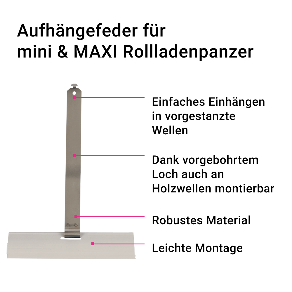 Aufhängefeder, zur Befestigung der Rolladen an der Welle