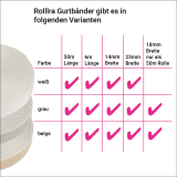 Gurtband 18mm | Sonderbreite 18mm breiter Gurt als 50m Rolle in gngigen Farben