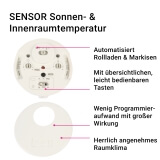 SENSOR Sonnen- & Innenraumtemperatur | fr FUNK Rollladenmotore und Markisenantriebe